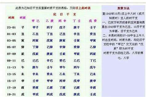 出生时辰五行|生辰八字计算器